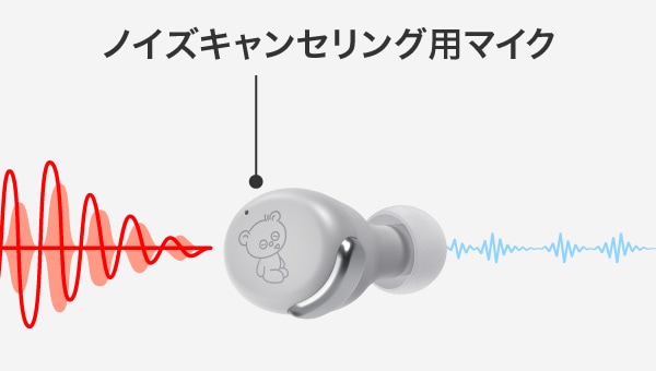 ノイズキャンセリング用マイクイメージ